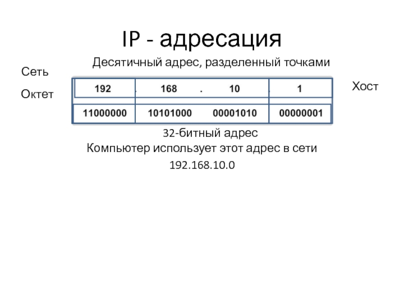 Запишите в тетради 32 битовый ip адрес. Октет IP адреса. Октет это в информатике. Последний октет IP адреса. Адресация в сети.