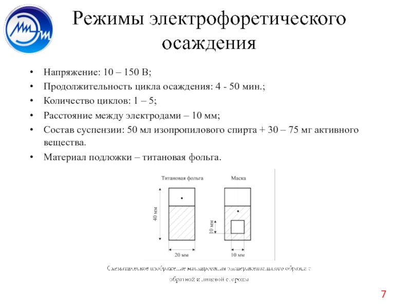 Режимы электрофоретического осажденияНапряжение: 10 – 150 В;Продолжительность цикла осаждения: 4 - 50 мин.;Количество циклов: 1