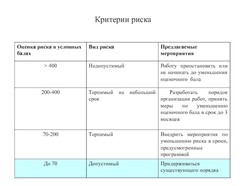 Критерии мероприятия. Критерии риска. Критерии оценки рисков. Критерии определения риска. Критерии управления рисками.