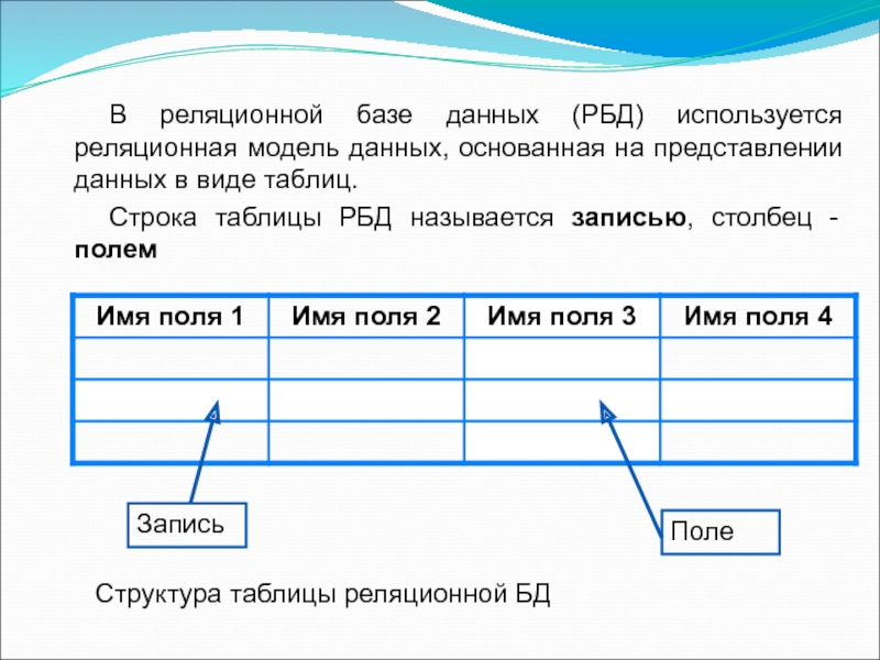 Строка таблицы базы данных