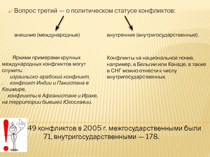 Политическое состояние