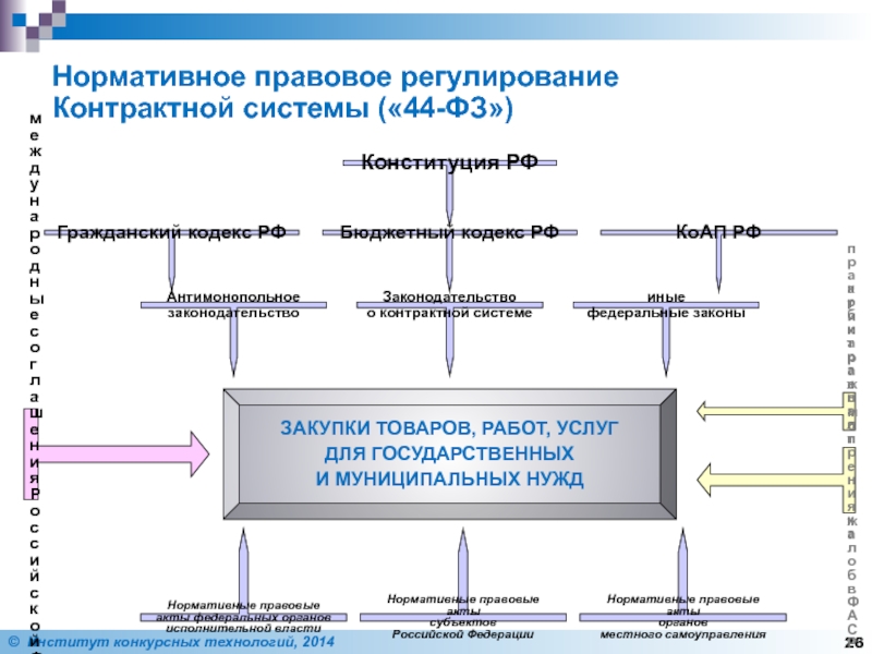 Реализация правового регулирования