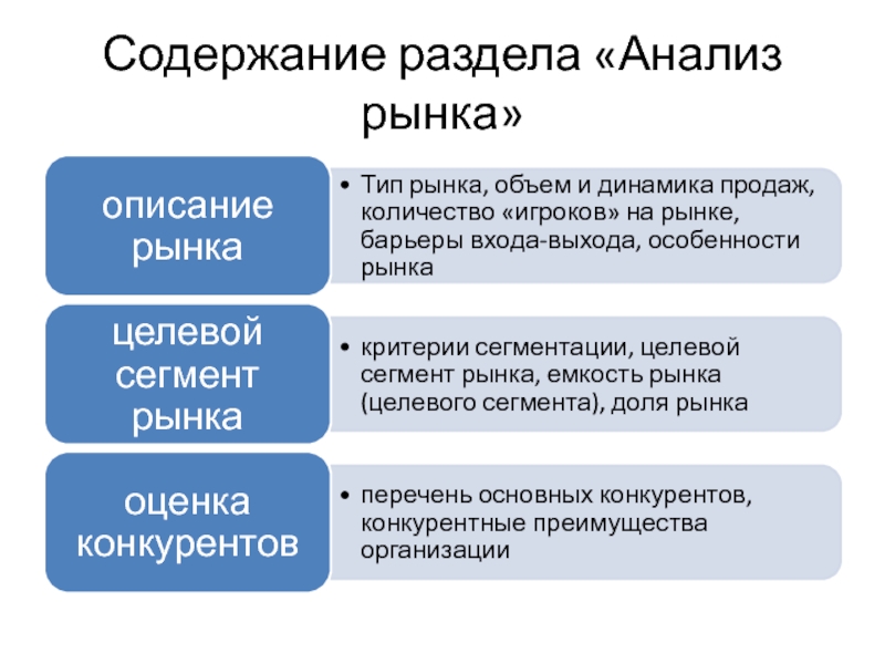 Исследование и анализ рынка в бизнес плане