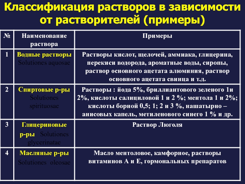 Подразделяются в зависимости от