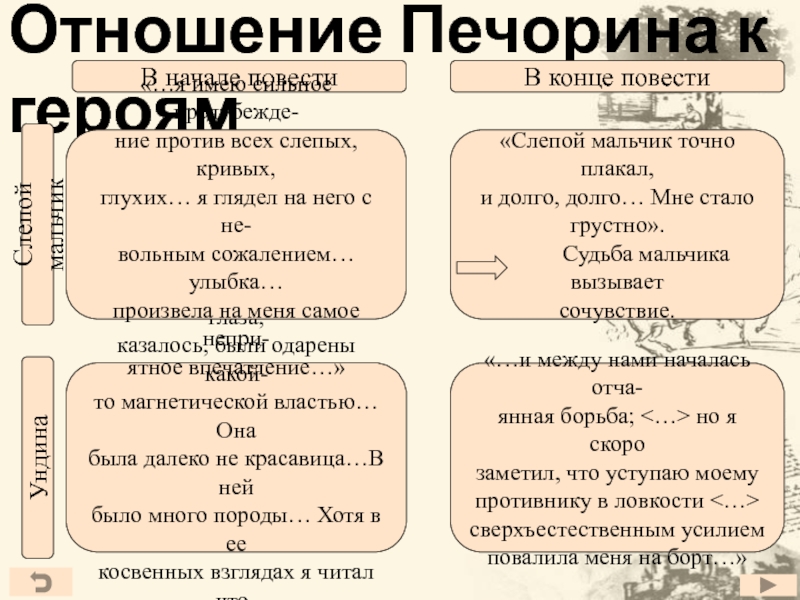 Черты характера ундины. Отношение Печорина к героям. Отношение Ундины к Печорину. Отношения Печорина с персонажами. Отношение героев к Печорину.