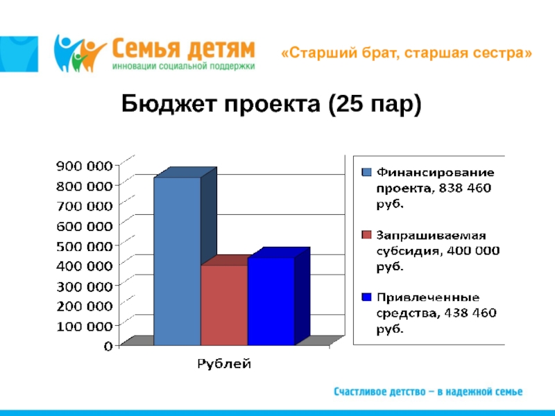 Качества старшей сестры