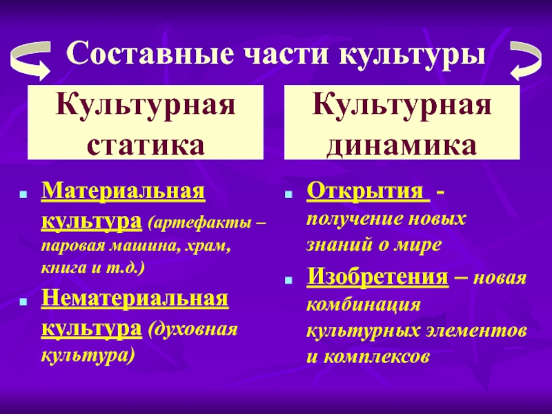 Культурная динамика