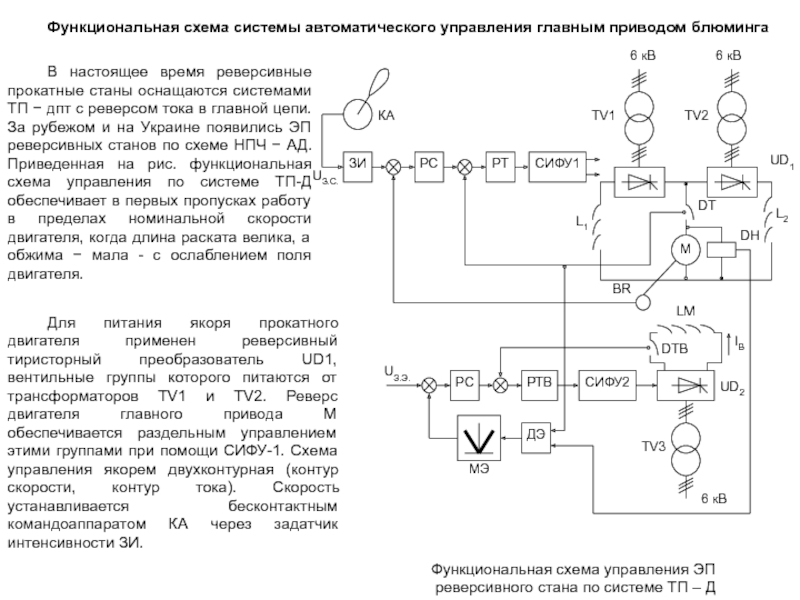 Функциональная схема системы автоматического управления