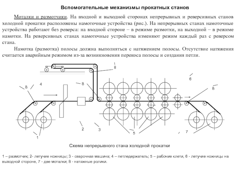 Структурная схема завода