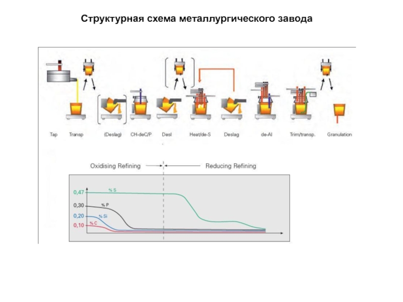 Евраз зсмк схема комбината