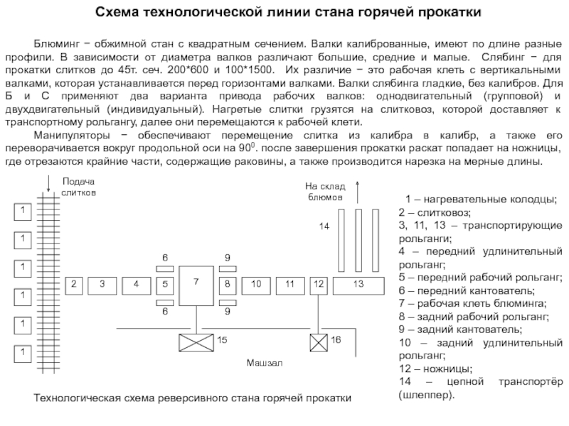 Схема стана 2000