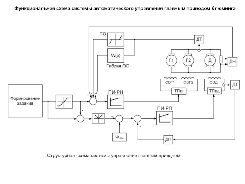 Структурная схема системы