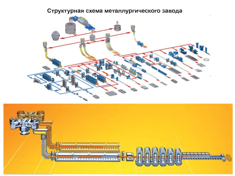 Технологическая схема металлургического завода