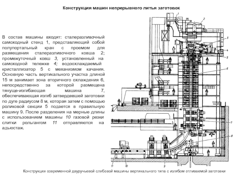 Чертеж машина непрерывного литья заготовок