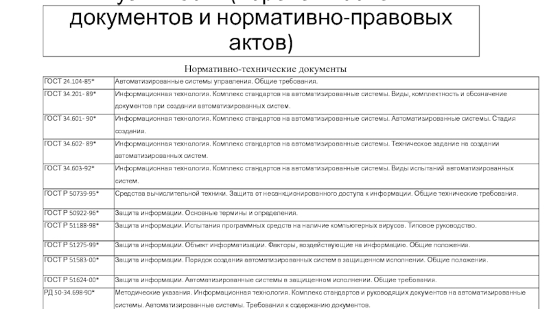 Перечень нормативно правовых актов. Нормативно-технической документации нормативно-правовой акт. Нормативно технические документы для игрушек. Нормативы правовых актов Челябинской области.