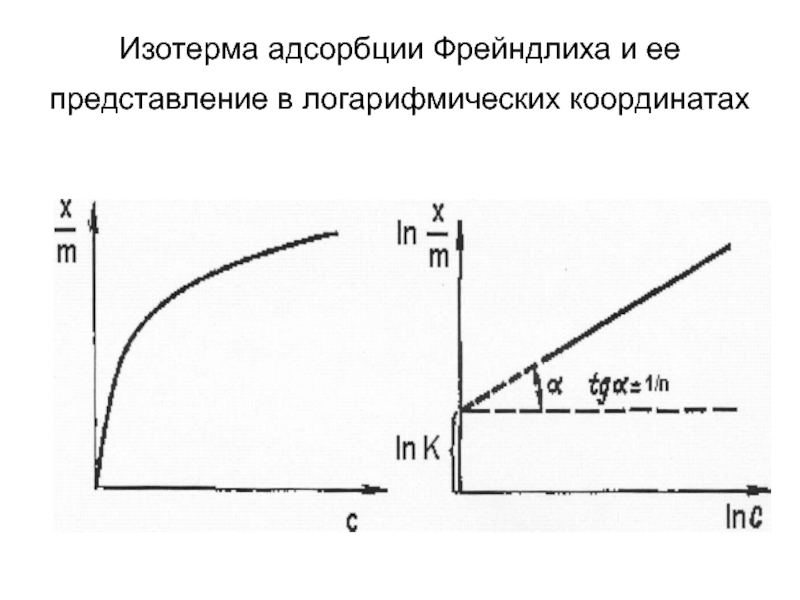 Изотерма адсорбции. Изотерма адсорбции Гиббса и Ленгмюра. Изотерма адсорбции представляет собой зависимость. Изотерма адсорбции на подвижной поверхности раздела. Изотерма гиббсовской адсорбции пав.