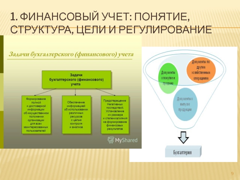 Понятие структура система общества