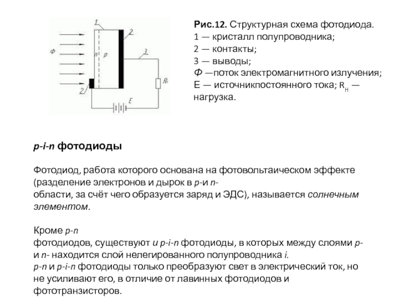 Структурная схема фотодиода