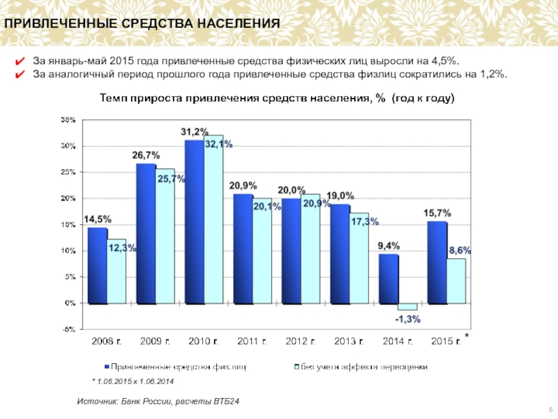 Основной капитал населения. Привлеченные средства. Привлечение средств населения это. Банковская система в 2011-2015 году. Мобилигсвободных средств населения.