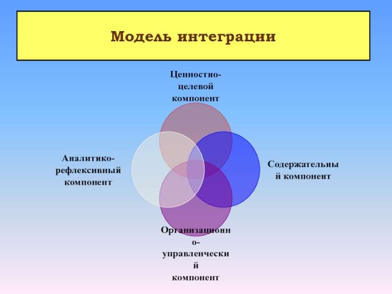 Деятельностная интеграция