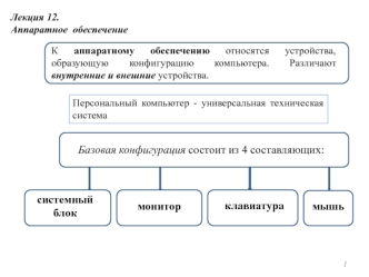 Аппаратное обеспечение