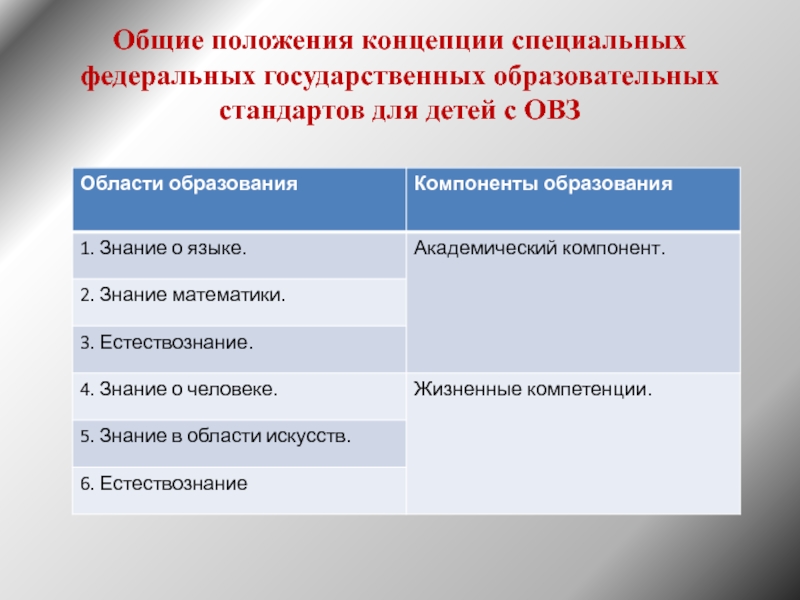 Концепция специального образования