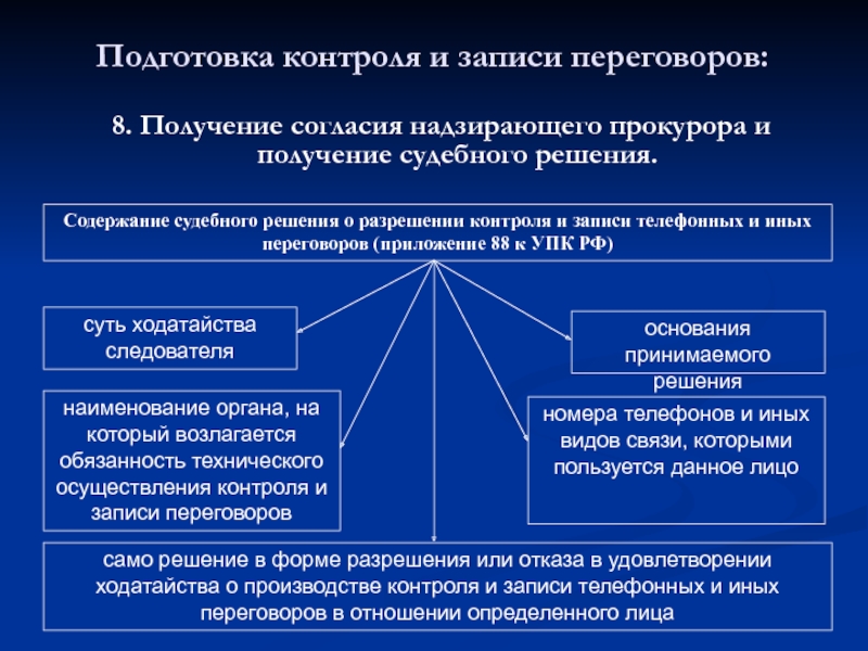 Подготовка мониторинга