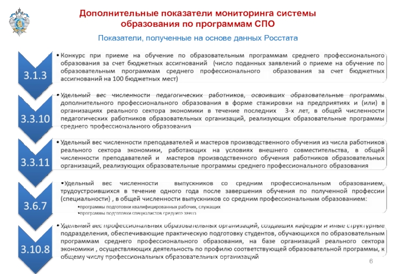 Форма спо мониторинг. Показатели мониторинга системы образования это. Код критерия w01 СПО мониторинг.