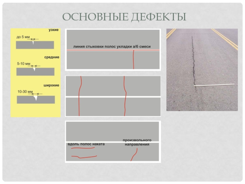 Основной дефект. Полоса наката дорожного покрытия это. Дефект накат. Проходные дефекты в УЗК. Как оценивать дефектность полосы.