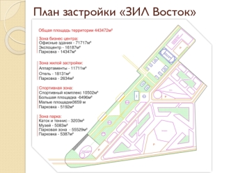 План застройки ЗИЛ Восток