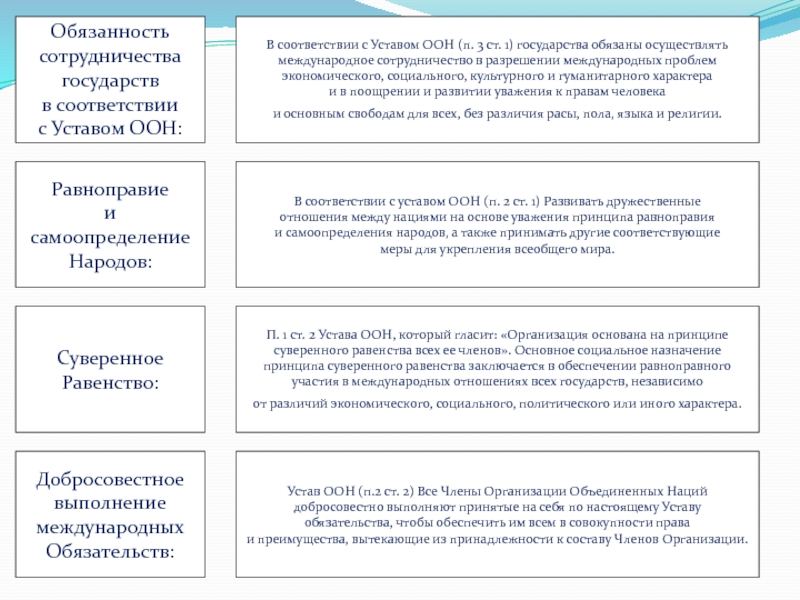 Позиция страны модель оон образец