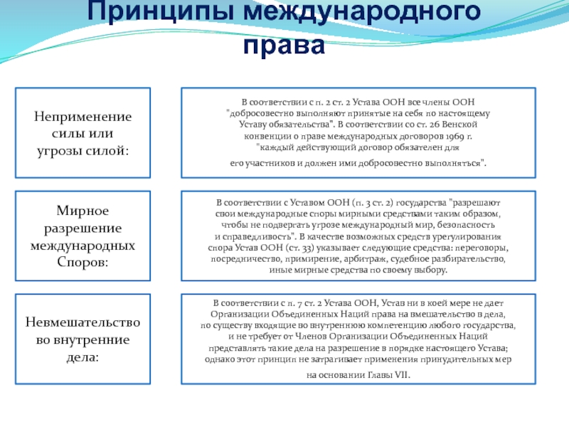 Мирные средства разрешения международных споров