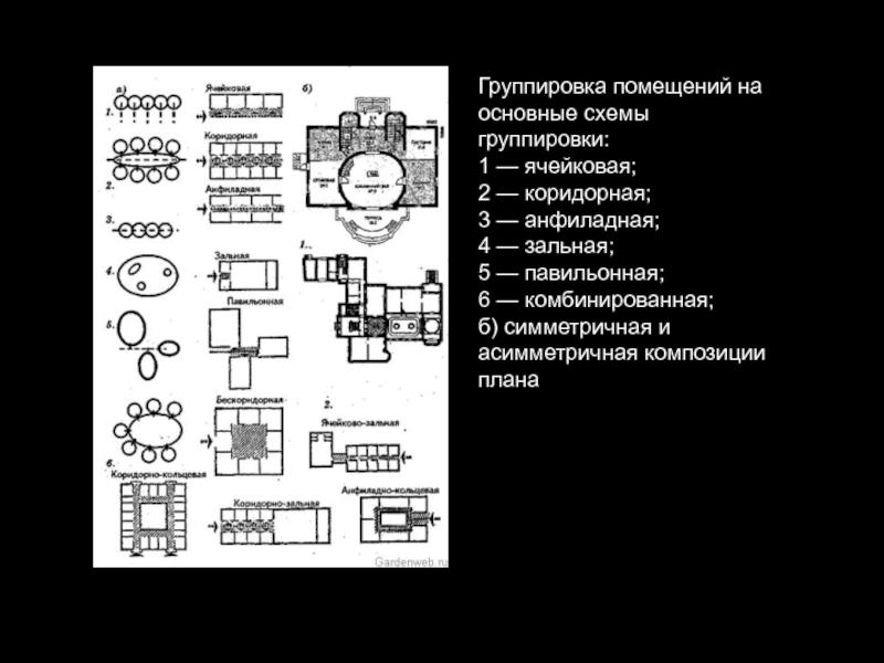 Схемы группировки помещений