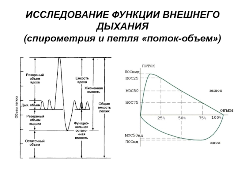 Исследование функции внешнего дыхания проводят с помощью тахометра