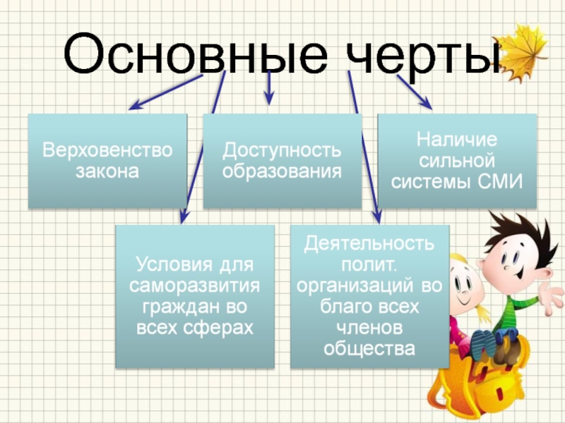 Главные особенности гражданина. Черты гражданина. Черты настоящего гражданина. Роль гражданина. Какие основные черты настоящего гражданина?.