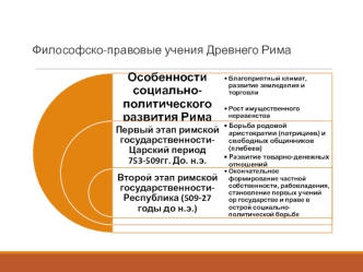 Философско-правовые учения Древнего Рима