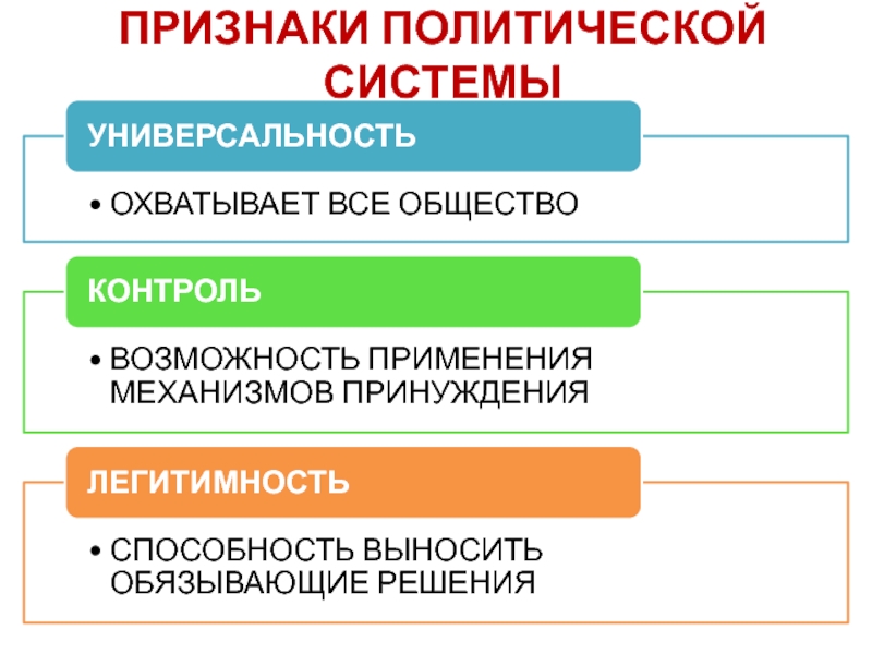 Политическая система 11. Признаки Полит системы. Признаки политической системы. Основные признаки политической системы. Признаки политической системы общества.