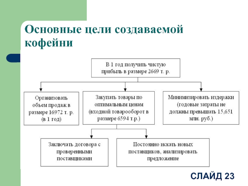 Реферат: Разработка стратегического развития кофейни Джусто