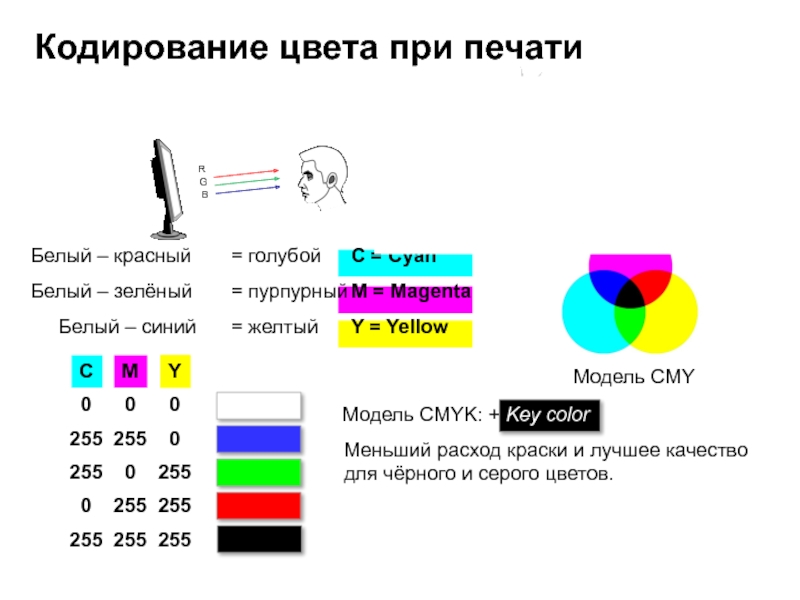 Кодирование цвета. Кодирование цвета при печати. Цвета при кодирование цвета печати. Magenta кодирование цвета. Кодирование цвета-голубой.