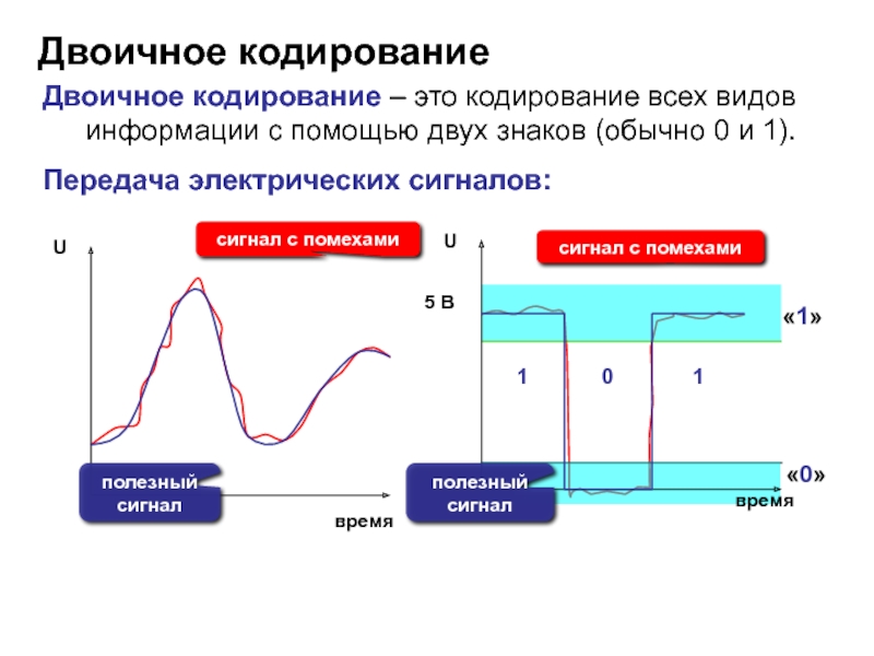 Кодирование отзывы. Кодировка. Бинарный сигнал. Необратимое кодирование это. Время передача электрических сигналов.