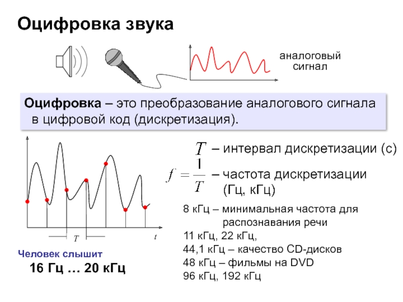 Кодирование аналоговой непрерывной графической и звуковой информации методом дискретизации проект