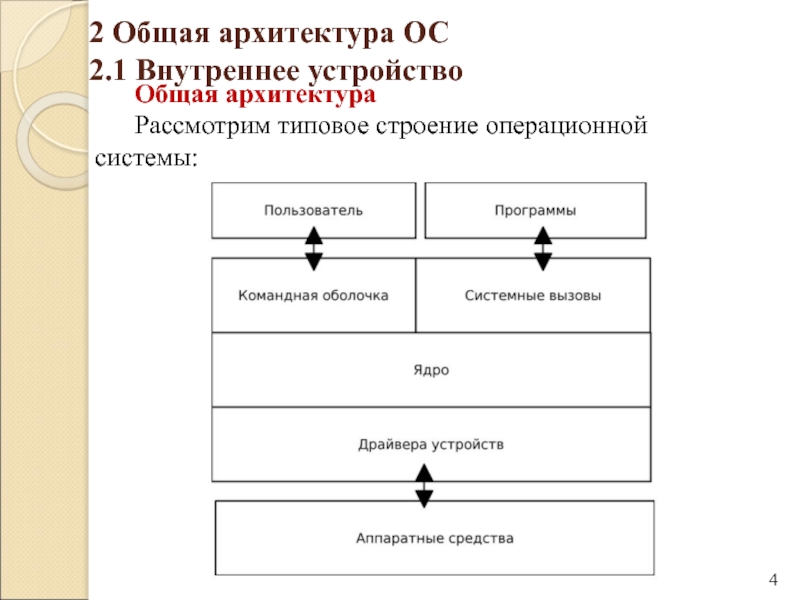 Структура типичного мобильного приложения презентация