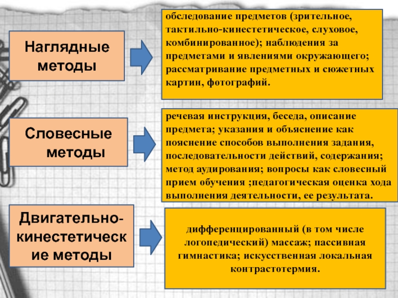 Обследование предмета. Двигательно кинестетические методы. Обследование зрительно-осязательным способом. Задачи метода рассматривание и обследование предметов.