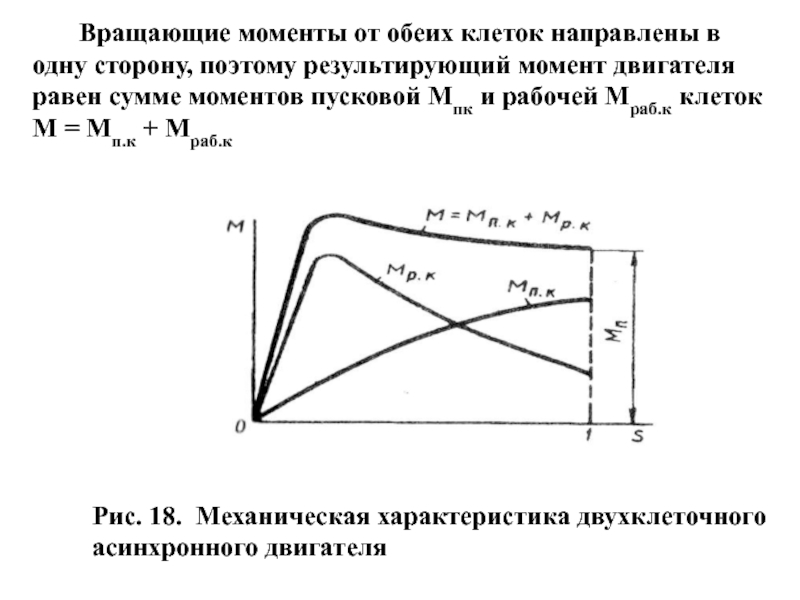 Механическая характеристика асинхронного двигателя