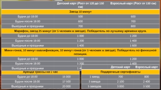 Картинг. Гонки и соревнования