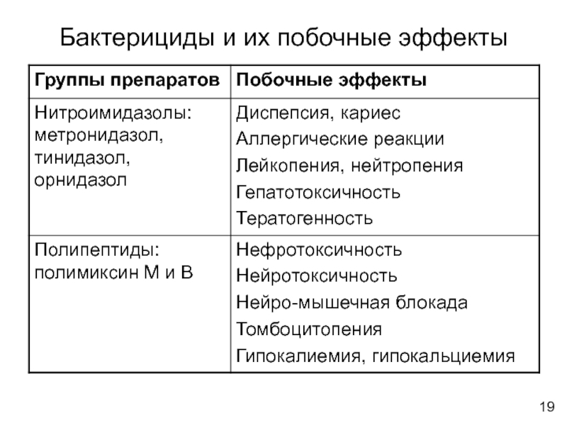 Метронидазол при алкоголизме схема