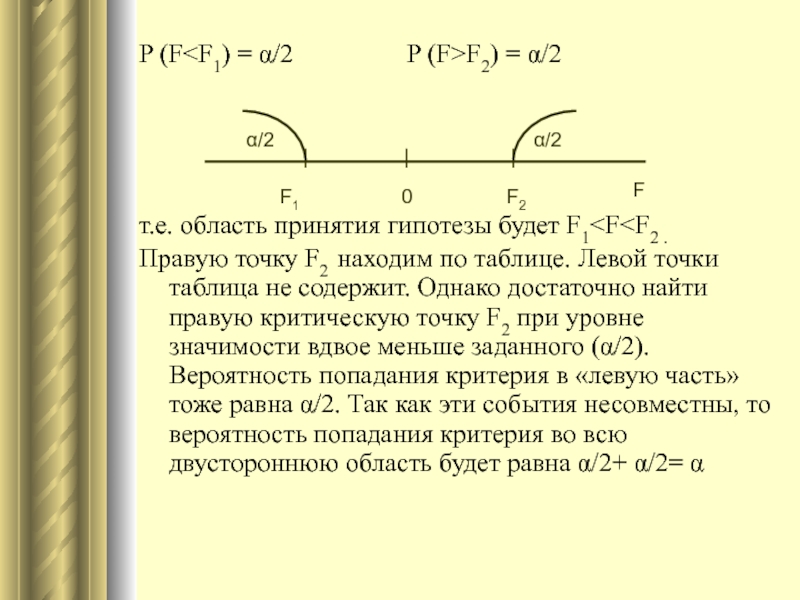 Точка лева. Область принятия гипотезы.