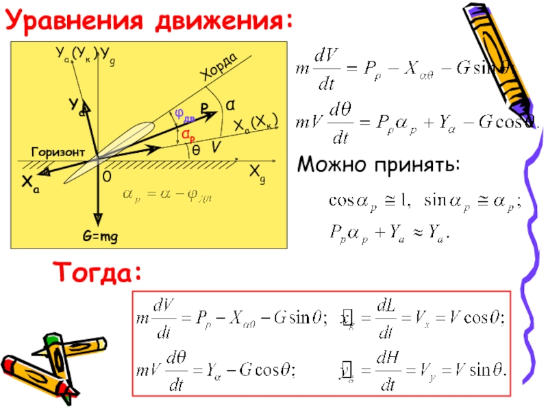 Формула горизонтальной скорости. Уравнения движения самолета. Схема сил и уравнение движения в горизонтальном полёте. Уравнение горизонтального полета. Уравнение движения судна.