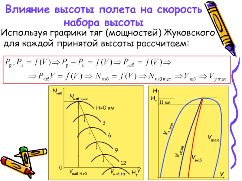 Динамика космического полета