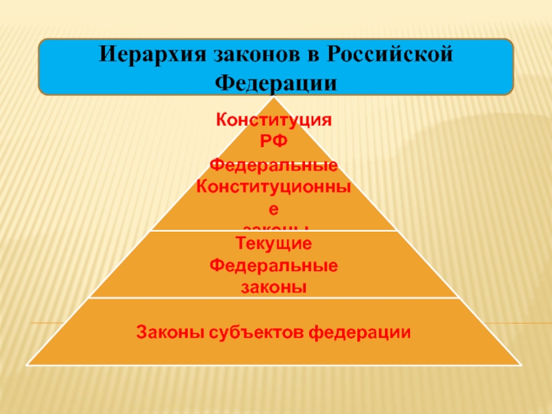 Иерархия нормативно правовых актов в рф схема